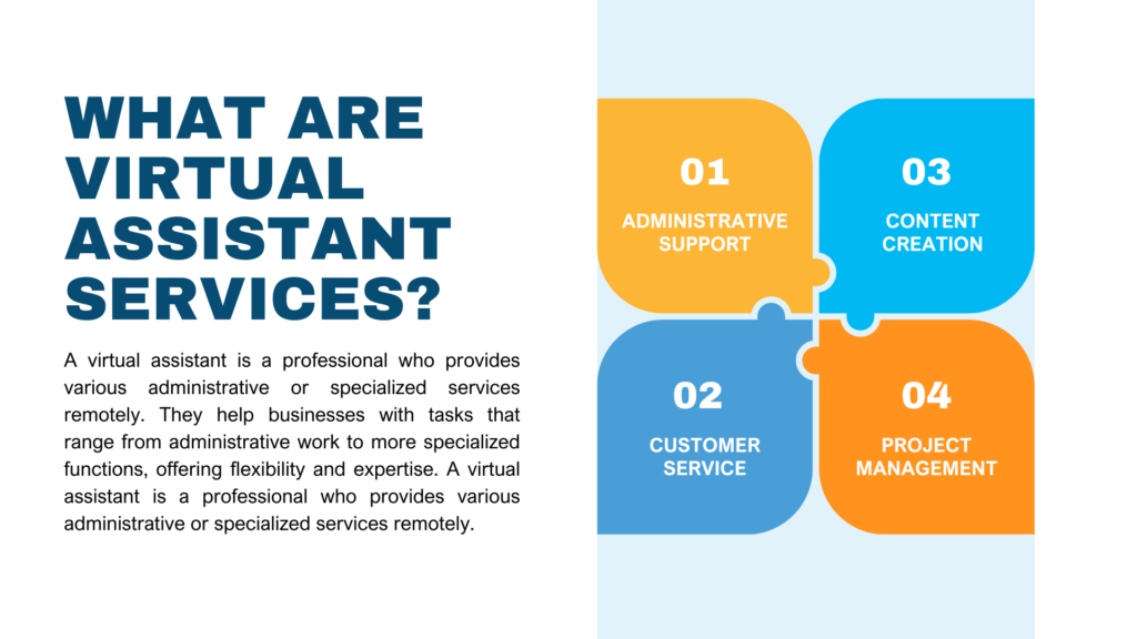 White-Blue-And-Orange-Illustrative-Virtual-Assistant-Services-Presentation-3-1024x576 Virtual Assistant Services: How Finance Digital Leaders Can Navigate 2021 & Beyond: A Comprehensive Guide by Digitaltold.com